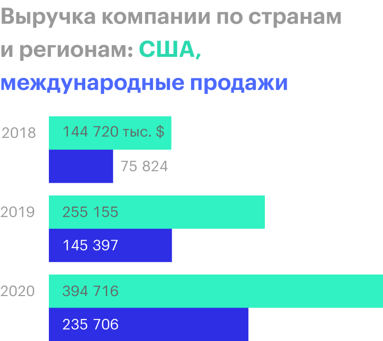 Источник: годовой отчет компании, стр. 96 (99)