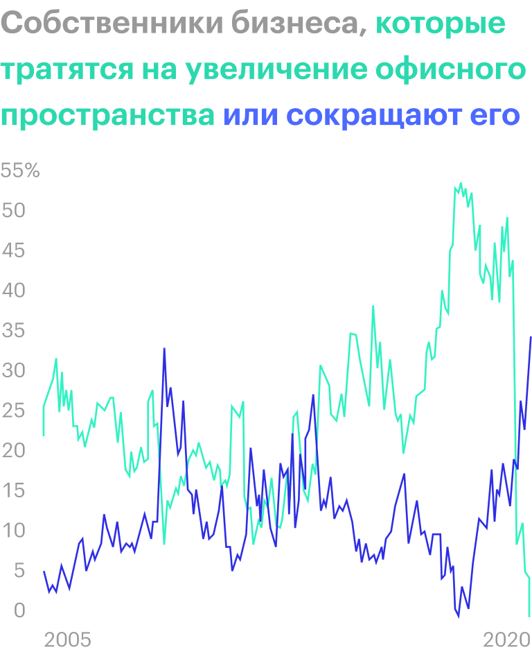Источник: Daily Shot