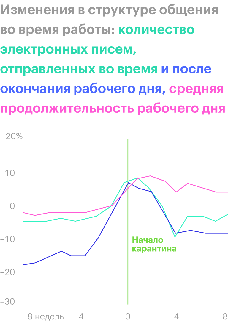 Источник: результаты исследования в 16 больших городах Америки, Европы и Ближнего Востока, инфографика The Economist