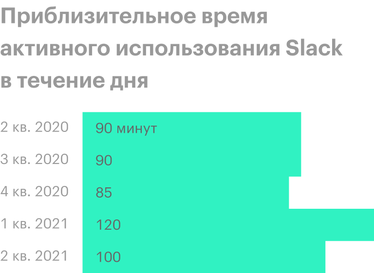 Источник: презентация компании, слайд 7