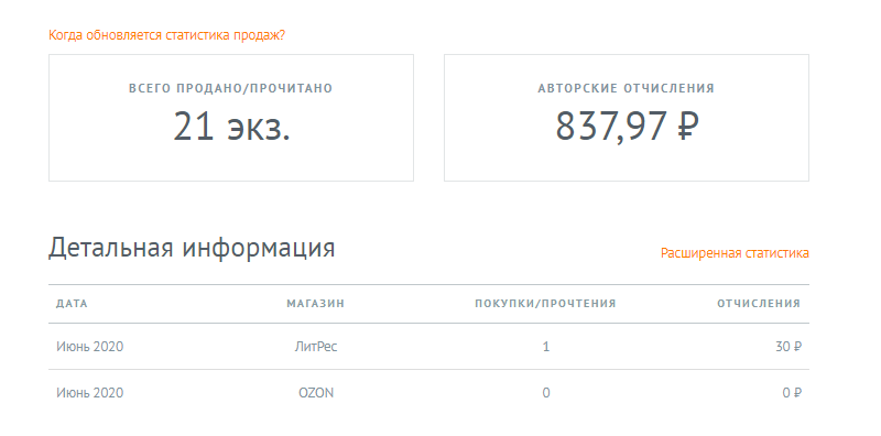 В личном кабинете на «Ридеро» есть ежемесячная статистика по каждому из интернет-магазинов