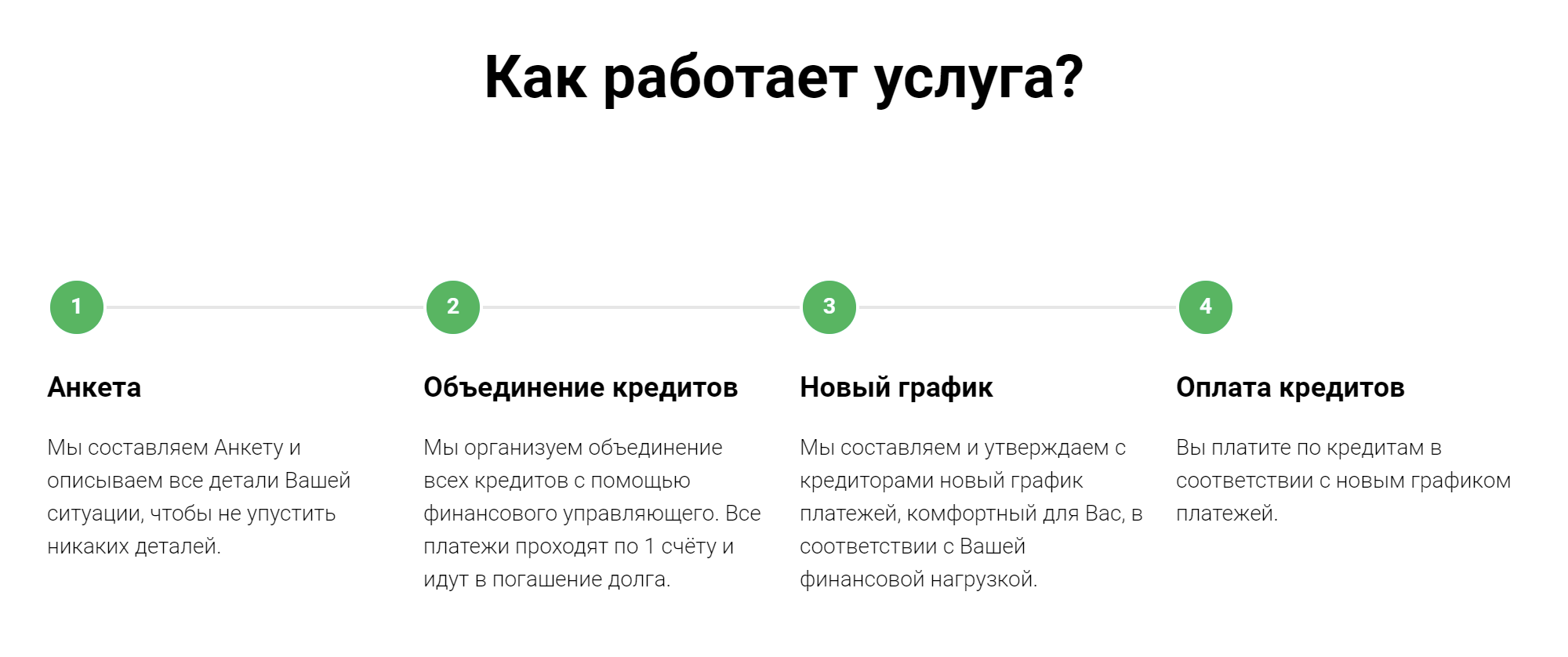 «Списать-долги-рф» обещает выплаты по кредиту в комфортном режиме и без штрафов, но изменить график платежей без согласования с банком точно не получится — более того, это не всегда выгодно. А вопрос о законности штрафов и неустоек обычно решает суд, поэтому гарантировать тут ничего нельзя