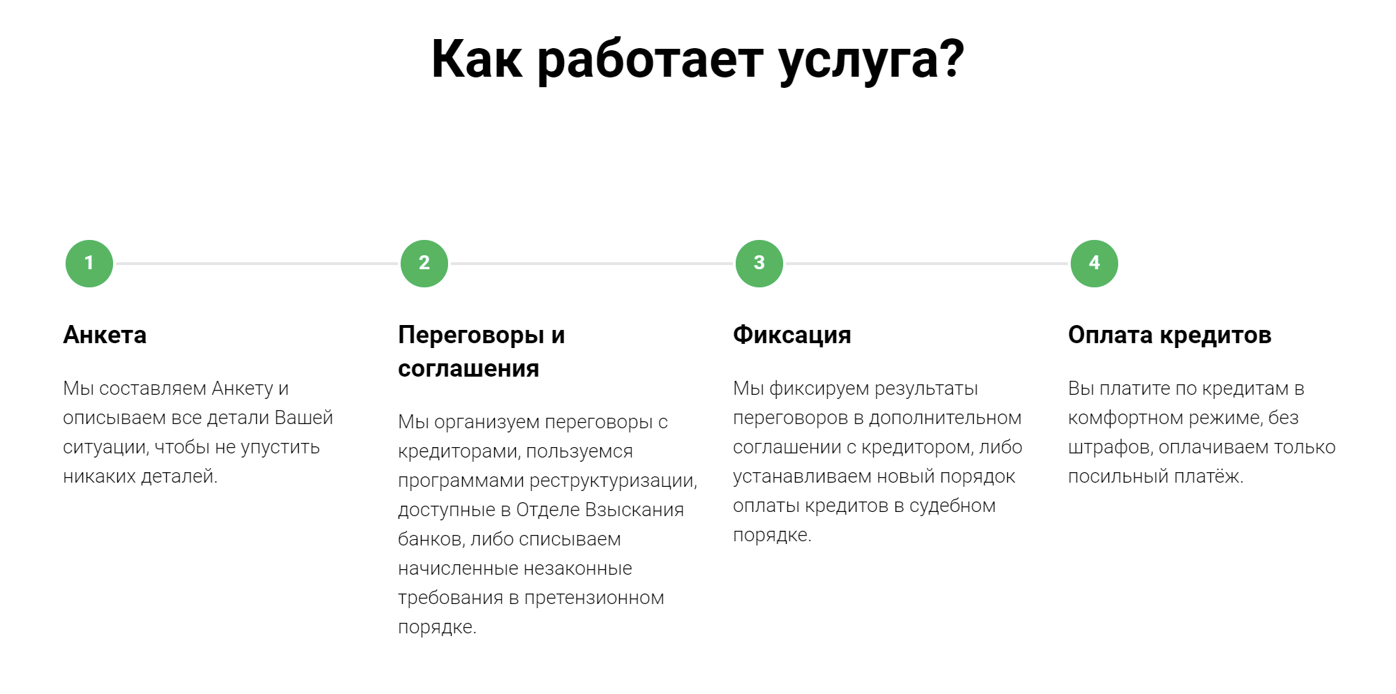 Процедуру реструктуризации долгов сервис представил в очень позитивной схеме, где заемщик может выбрать удобный для себя размер платежа и график — вопреки федеральному закону о банкротстве