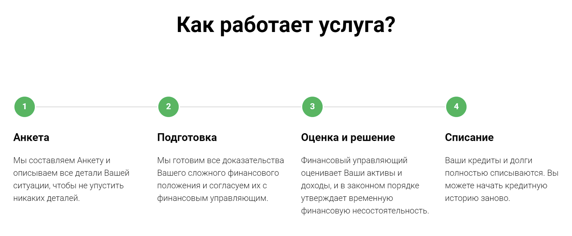 В варианте банкротства сервис пишет, что финансовый управляющий согласовывает доказательства сложного финансового положения заемщика. Но по закону управляющий независим и у него другая роль: найти любое имущество должника, которое можно продать, и закрыть им любую часть долга, даже небольшую