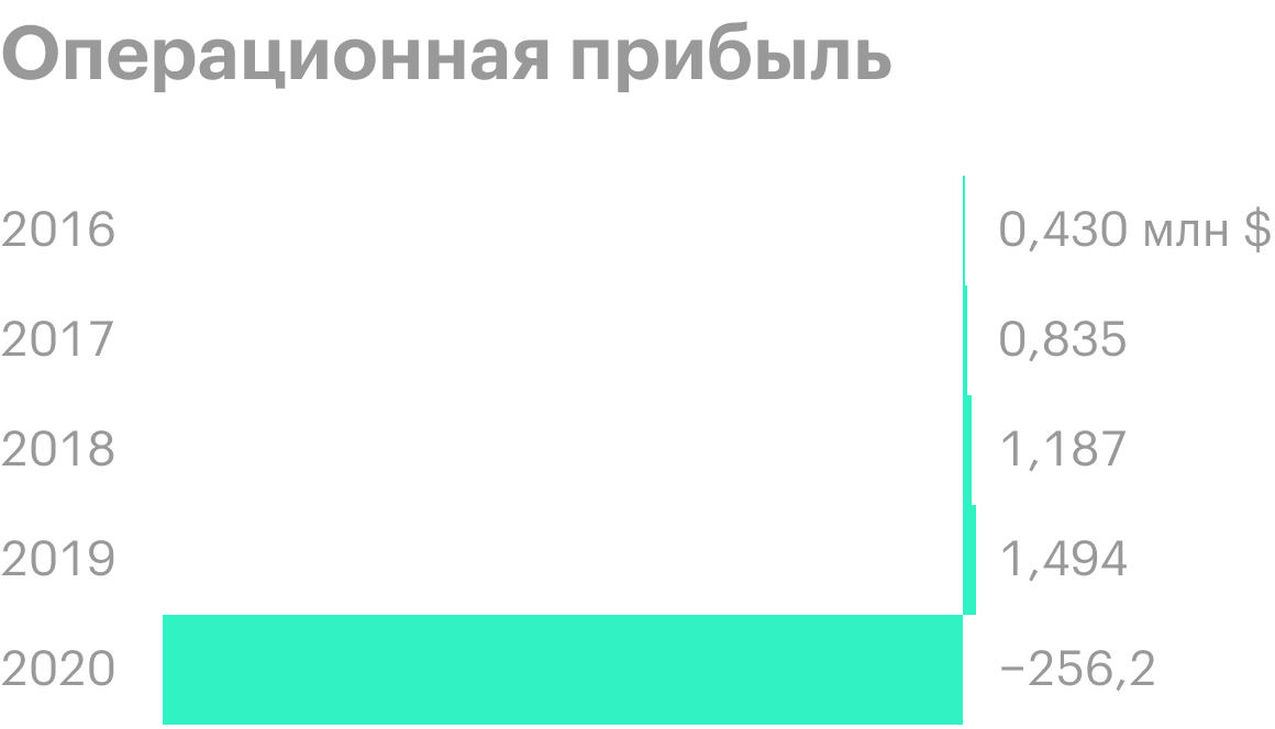 Источник: финансовый отчет компании, стр. 59