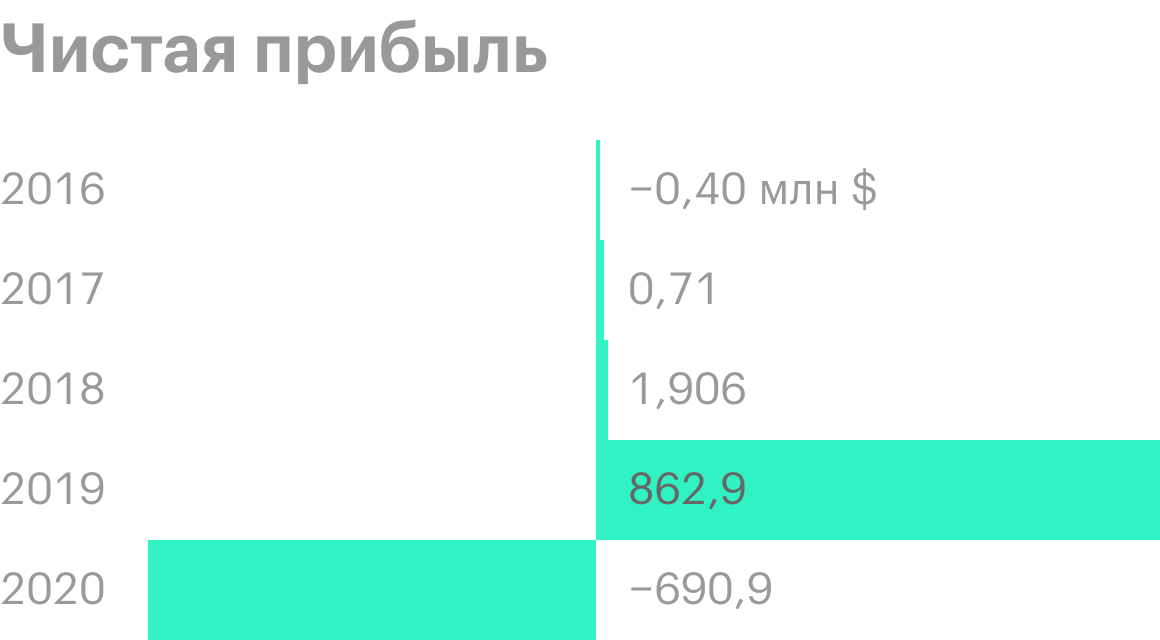 Источник: финансовый отчет компании, стр. 34