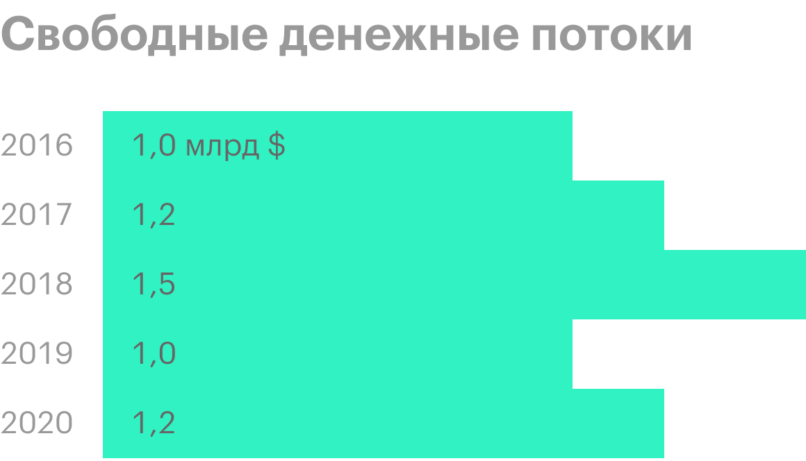 Источник: презентация компании, слайд 12