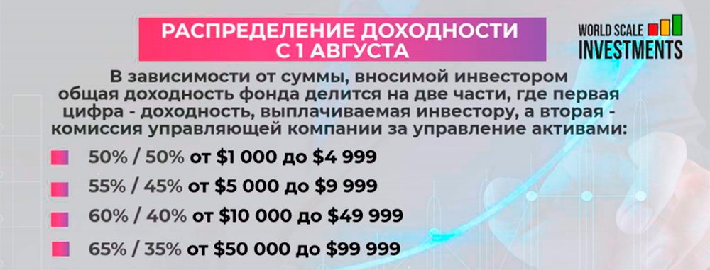 В августе инвестор и компания при минимальном вкладе делили доход пополам