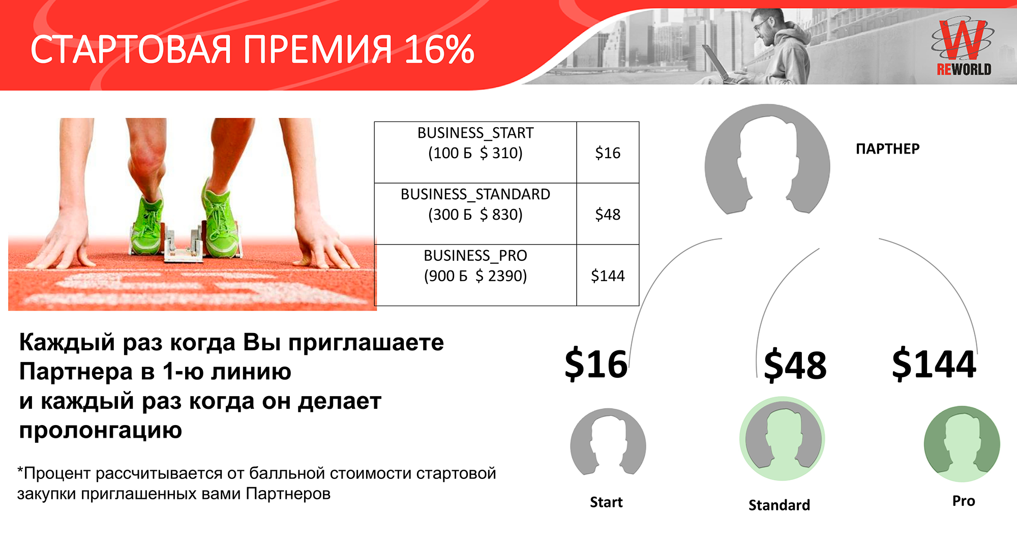 Представители Reworld получали вознаграждение за приглашение новых партнеров, а не клиентов, которые получают платные юридические консультации. Это признак финансовой пирамиды