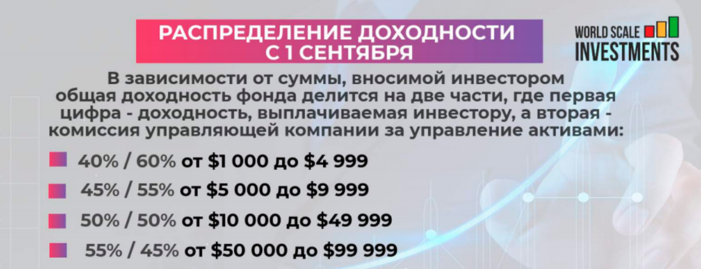 С сентября комиссию за «управление активами» обещали поднять. Это стимулировало людей вкладывать деньги как можно быстрее