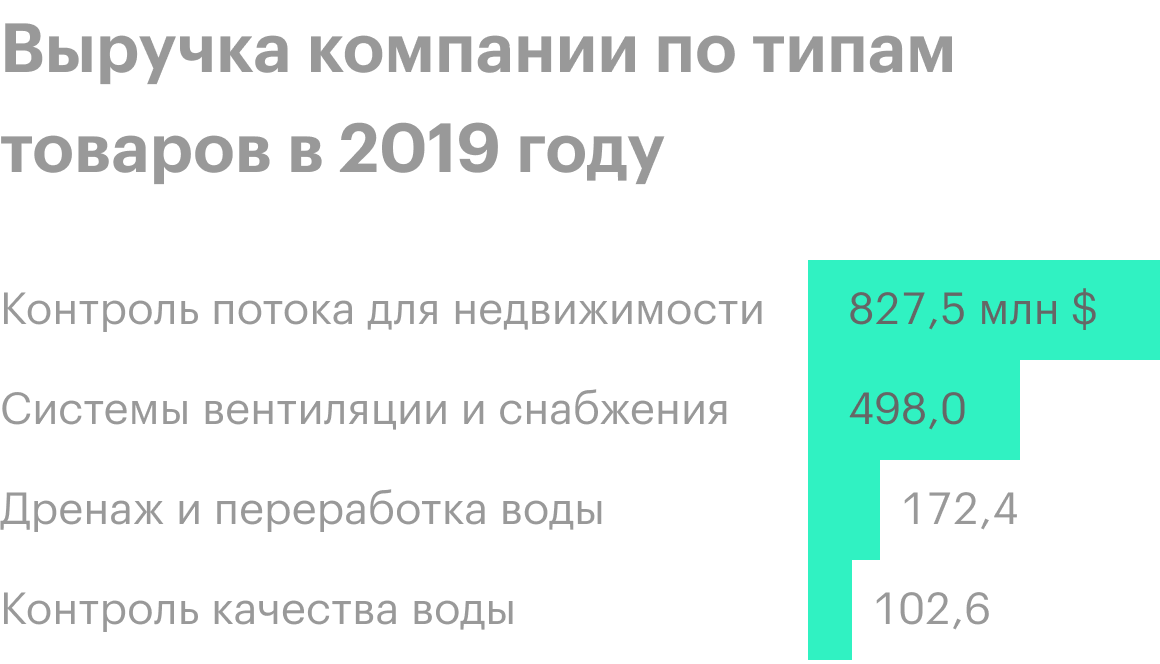 Источник: годовой отчет компании, стр. 58 (62)