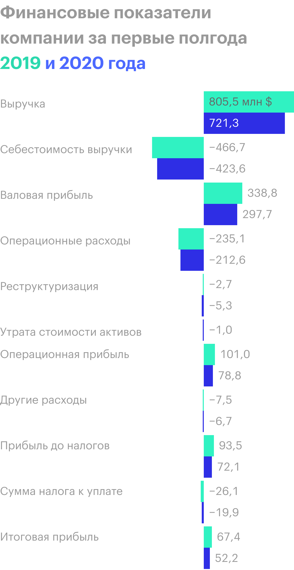 Источник: квартальный отчет компании, стр. 4
