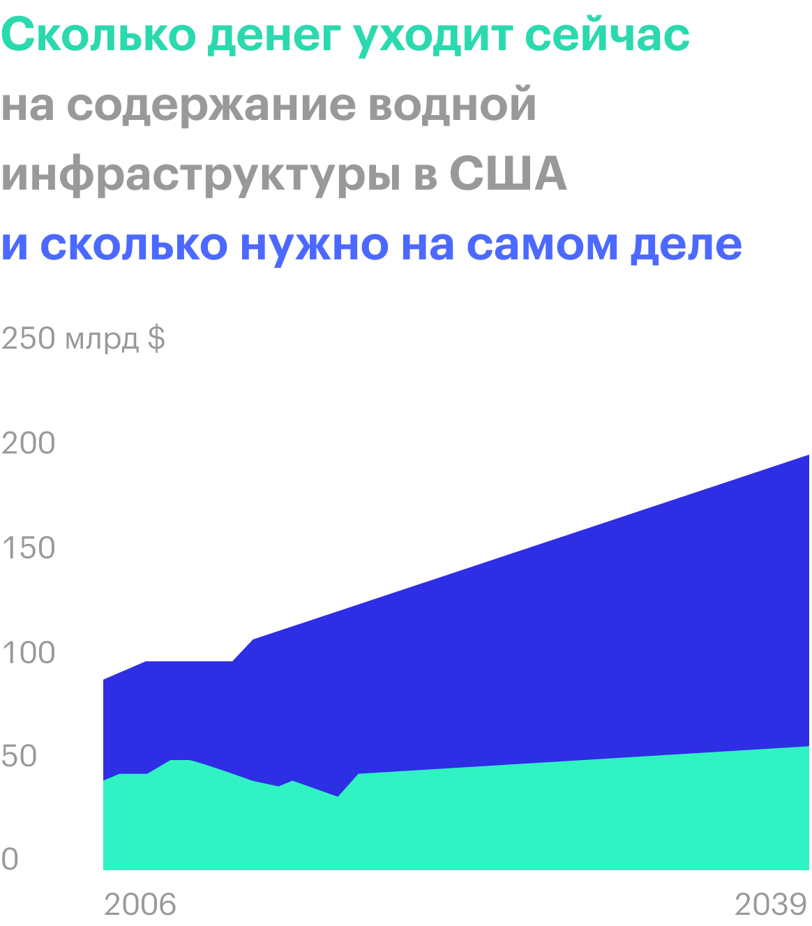 Источник: доклад US Water Alliance, стр. 13 (15)