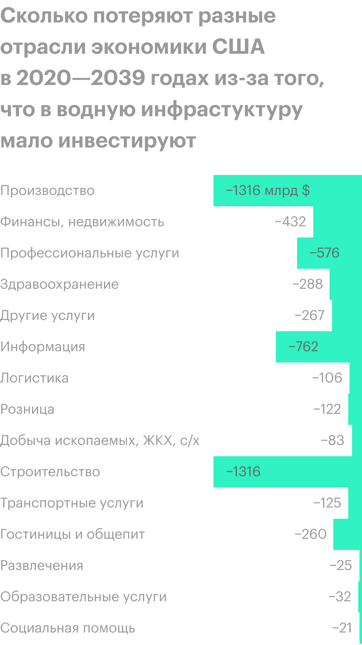 Источник: доклад US Water Alliance, стр. 23 (25)