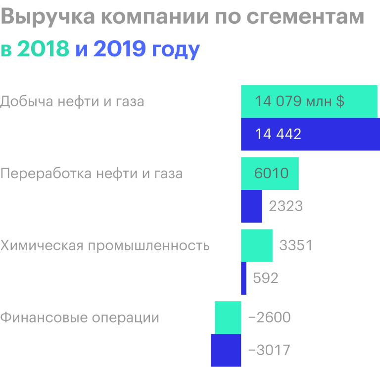 Источник: годовой отчет компании, стр. 37 (39)