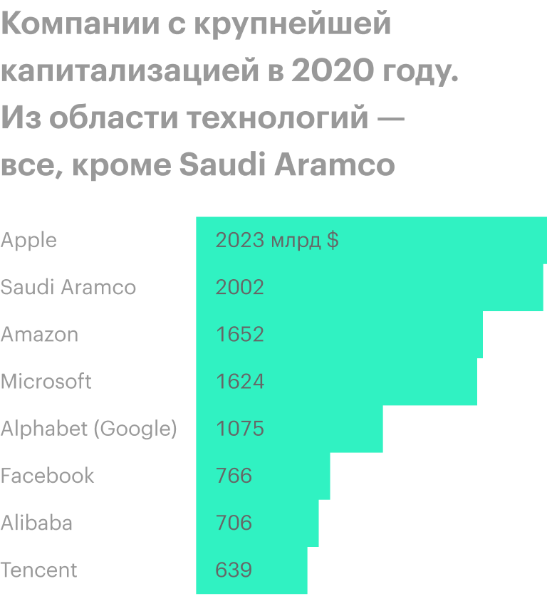Источник: Statista