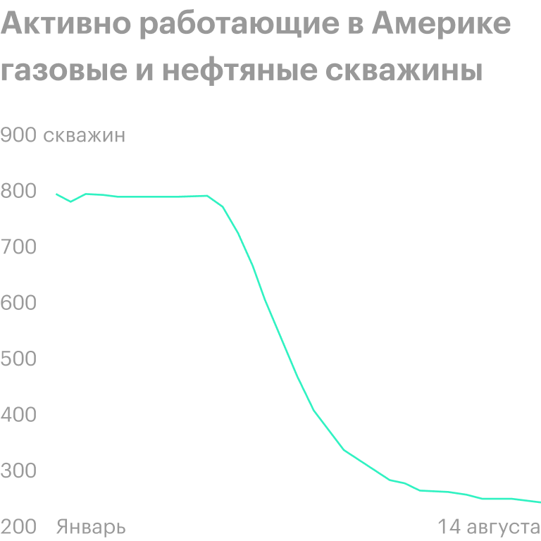 Источник: Axios