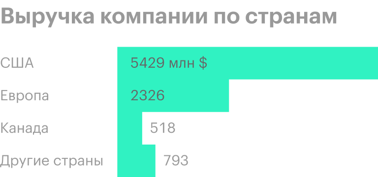 Источник: годовой отчет компании, стр. 87 (92)