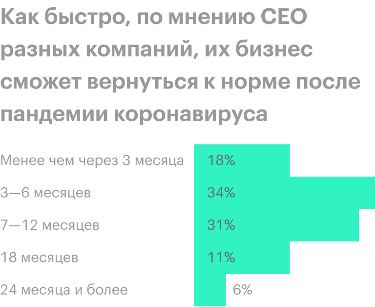 Источник: The Wall Street Journal