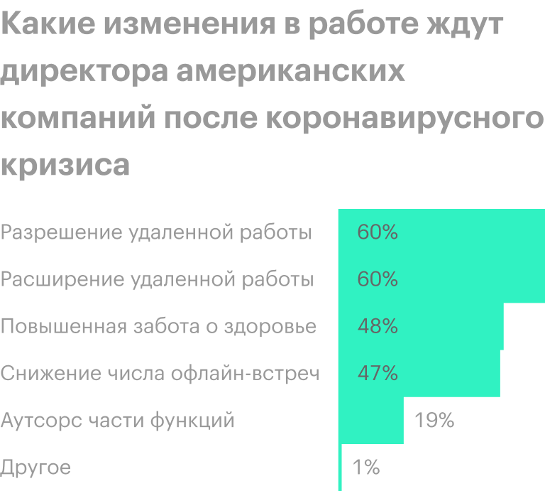 Источник: The Wall Street Journal