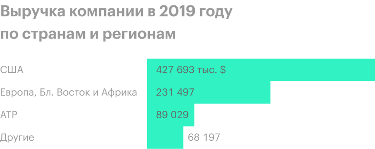 Источник: годовой отчет компании, стр. 95 (96)