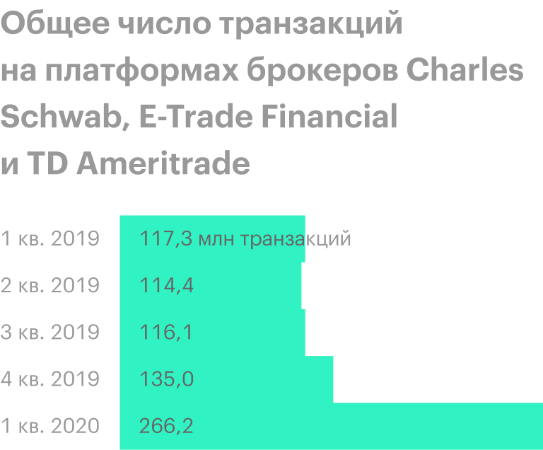 Источник: Wall Street Journal