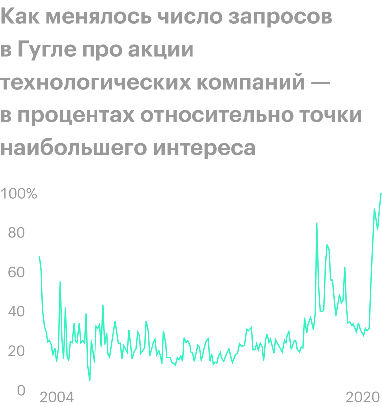 Источник: Wall Street Journal