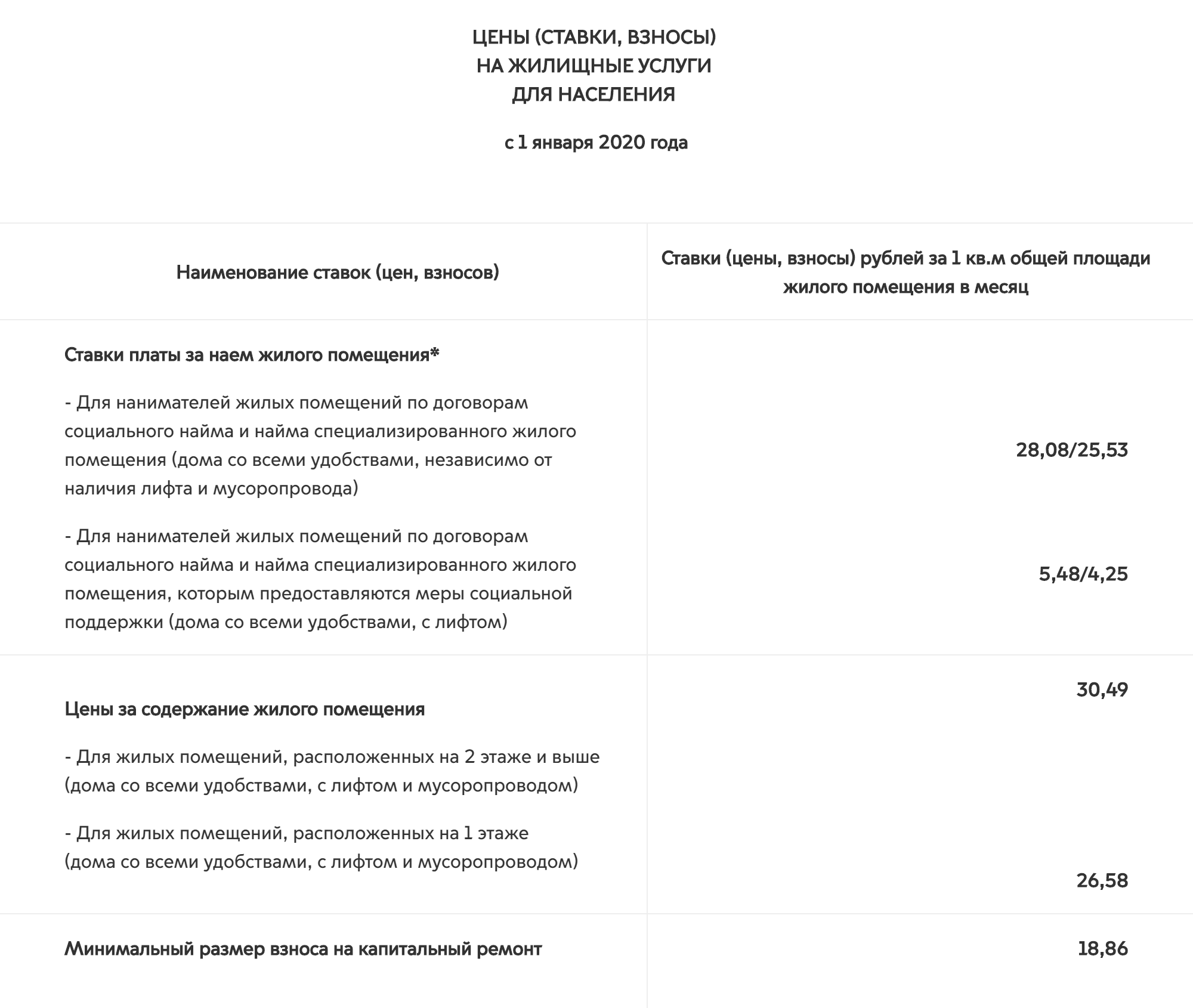 На сайте мэра Москвы есть информация по тарифам на содержание жилого помещения для жителей столицы. Там же указан минимальный взнос на капремонт