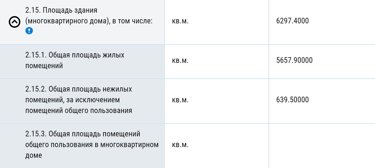 В разделе «Электронный паспорт» есть информация по общей площади всех помещений в доме. Отдельно подсчитаны жилые и нежилые помещения