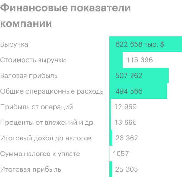 Источник: годовой отчет компании, стр. 37 (38)