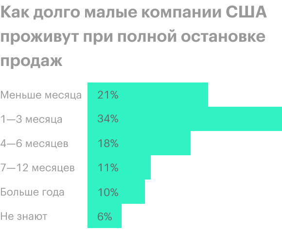 Источник: The Wall Street Journal