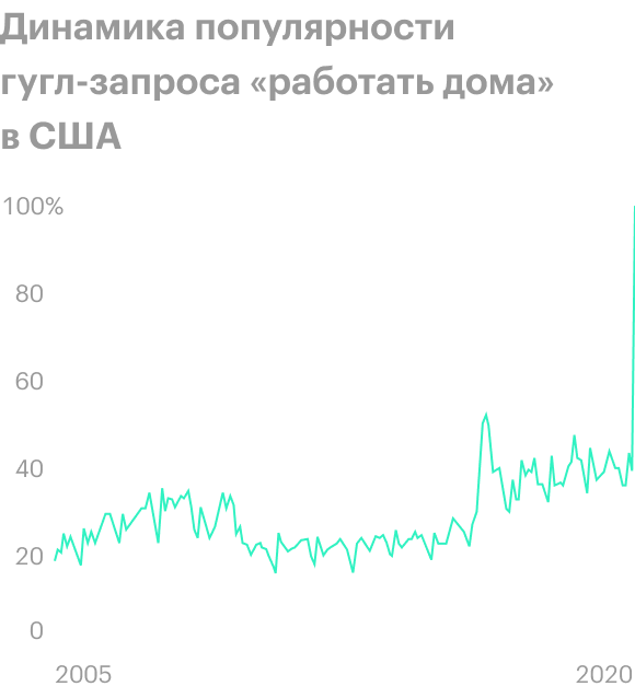 Источник: Barron's