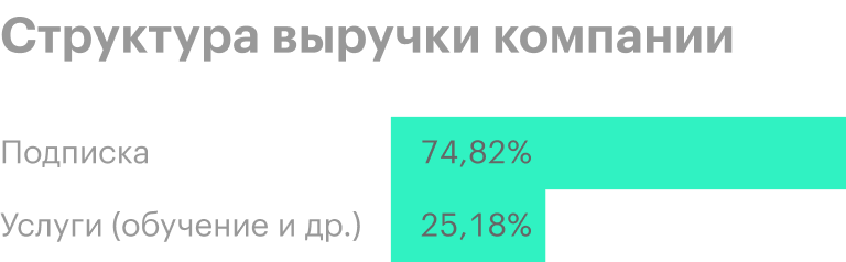 Источник: годовой отчет компании, стр. 41 (44)