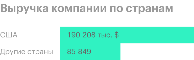 Источник: годовой отчет компании, стр. 94 (97)