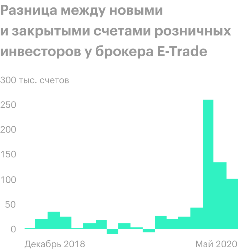 Источник: Wall Street Journal