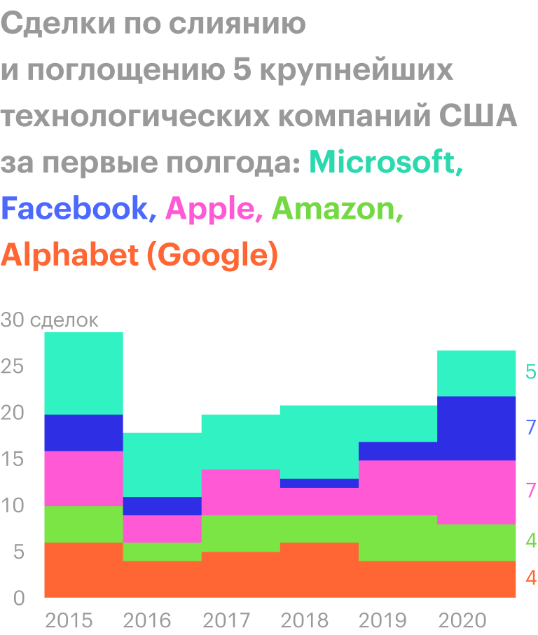 Источник: Bloomberg