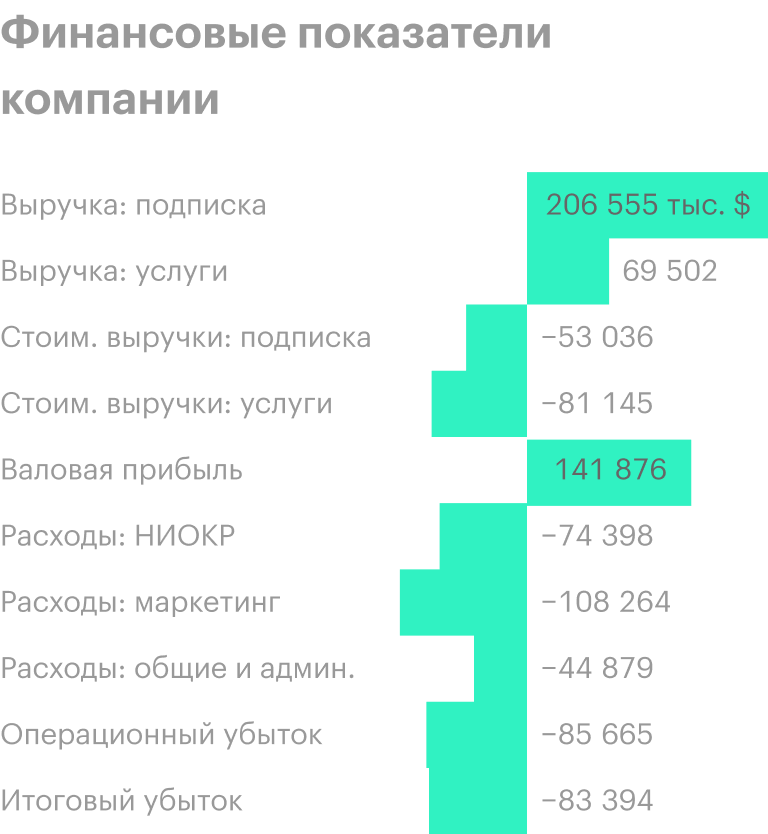 Источник: годовой отчет компании, стр. 41 (44)