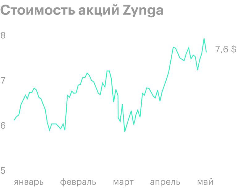 Источник: Tradingview